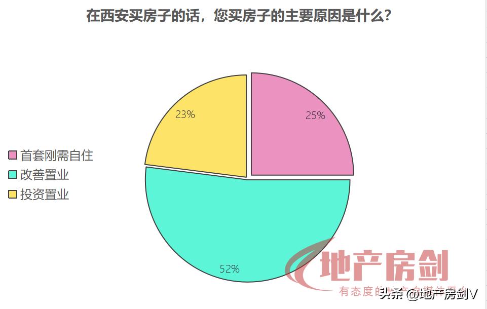 西安房地产最新爆料,西安购房政策放松房价走势