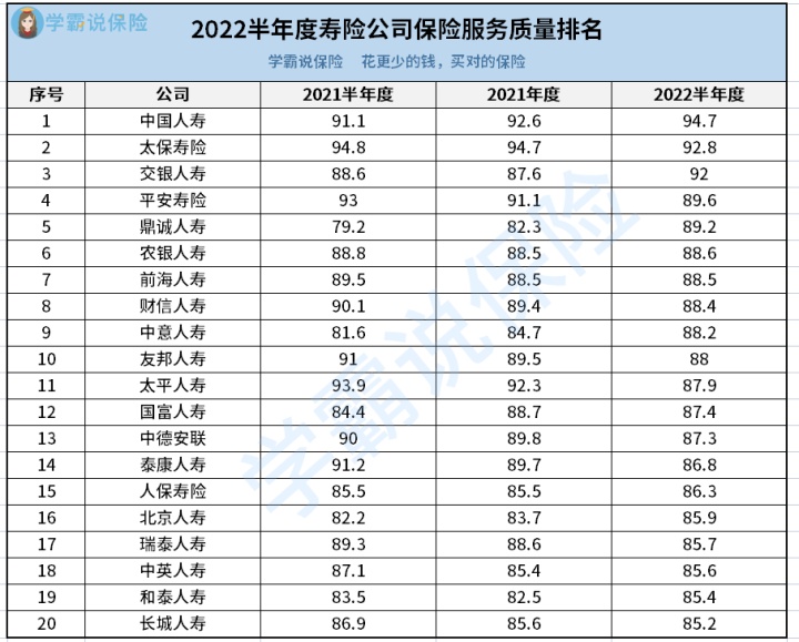 你知道2023年的保险公司吗,2023保险公司排行榜在哪里看