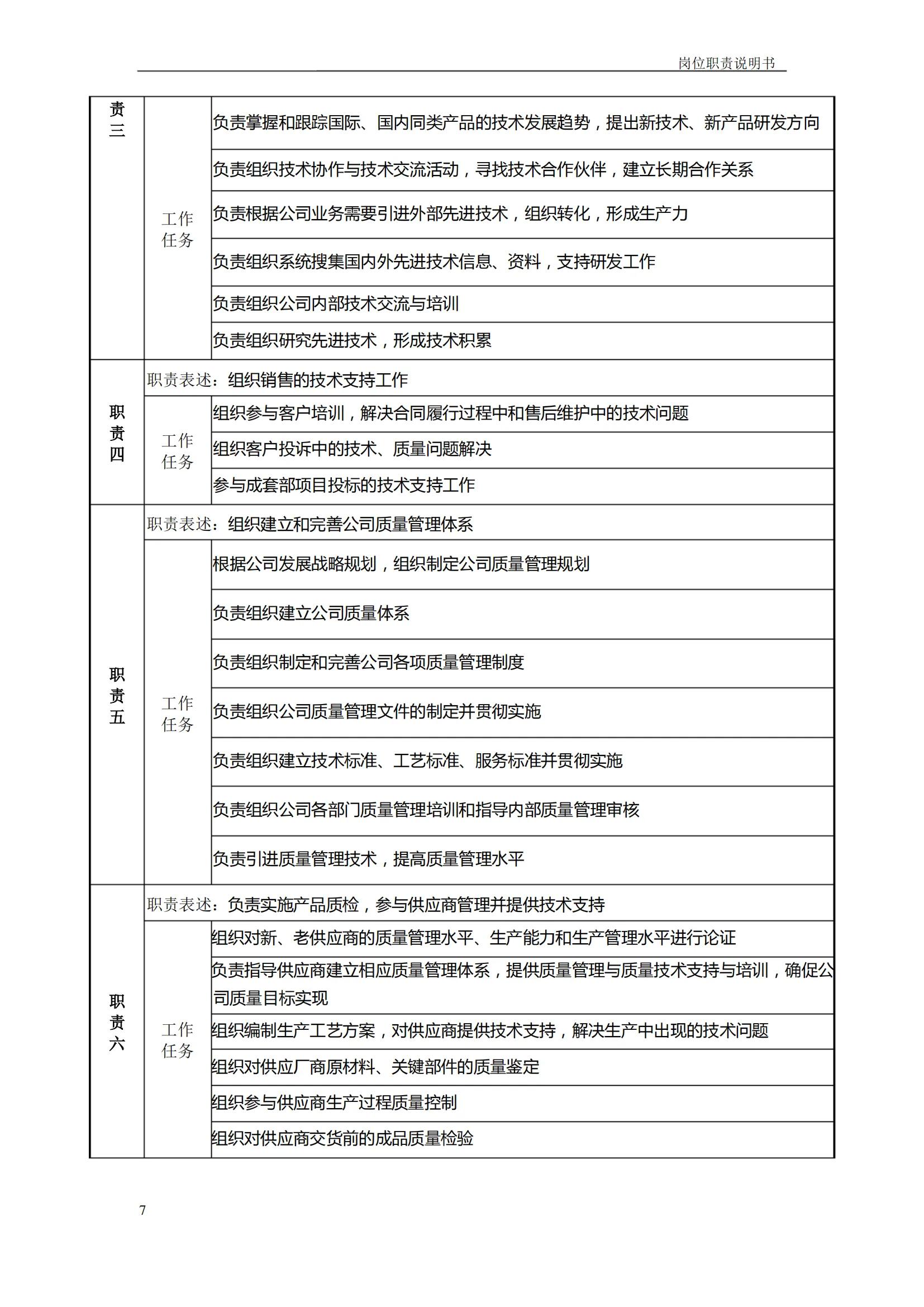 岗位说明书简单版,岗位说明书编写的流程