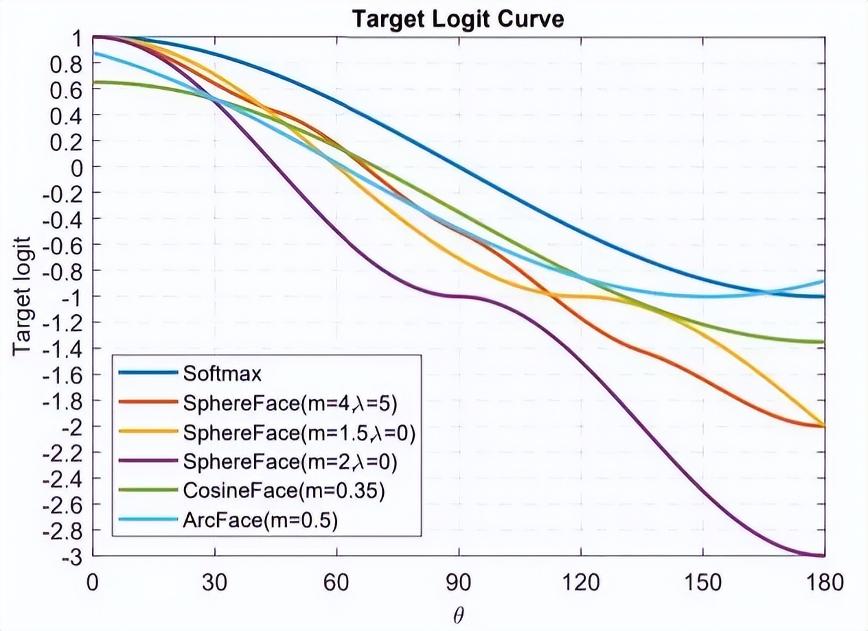 科普讲解人脸识别算法,人脸识别算法主要用于哪些领域
