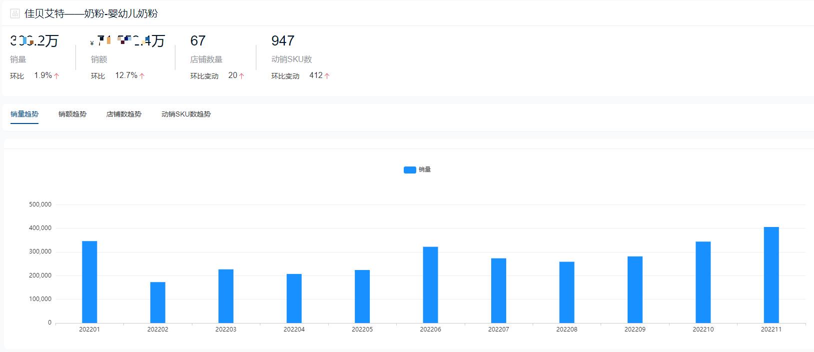 国产奶粉十大销量排名,2020年高端奶粉销量排名