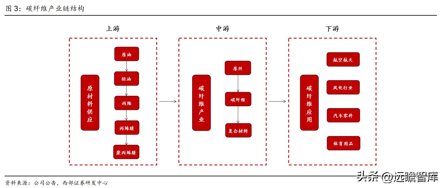 粘胶长丝上市龙头公司,国内化纤涤纶长丝龙头