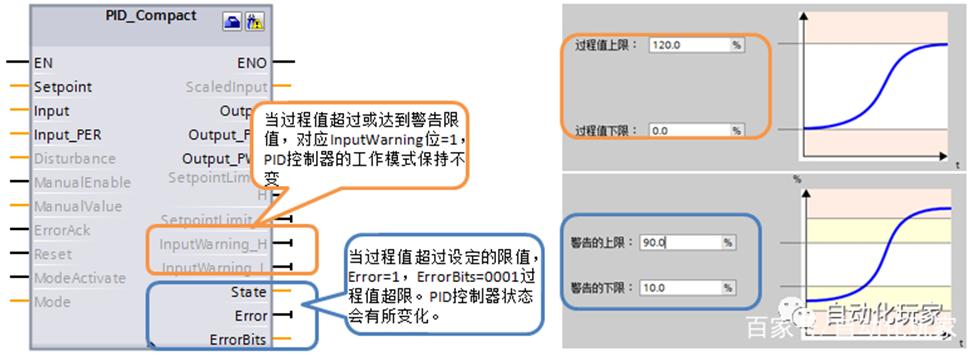 博图PID自动自整定,博途pid控制的学习和使用方法