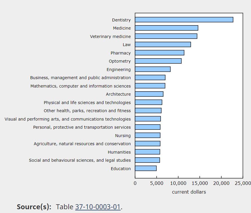 加拿大博士留学需要多少费用,加拿大留学申请流程时间表