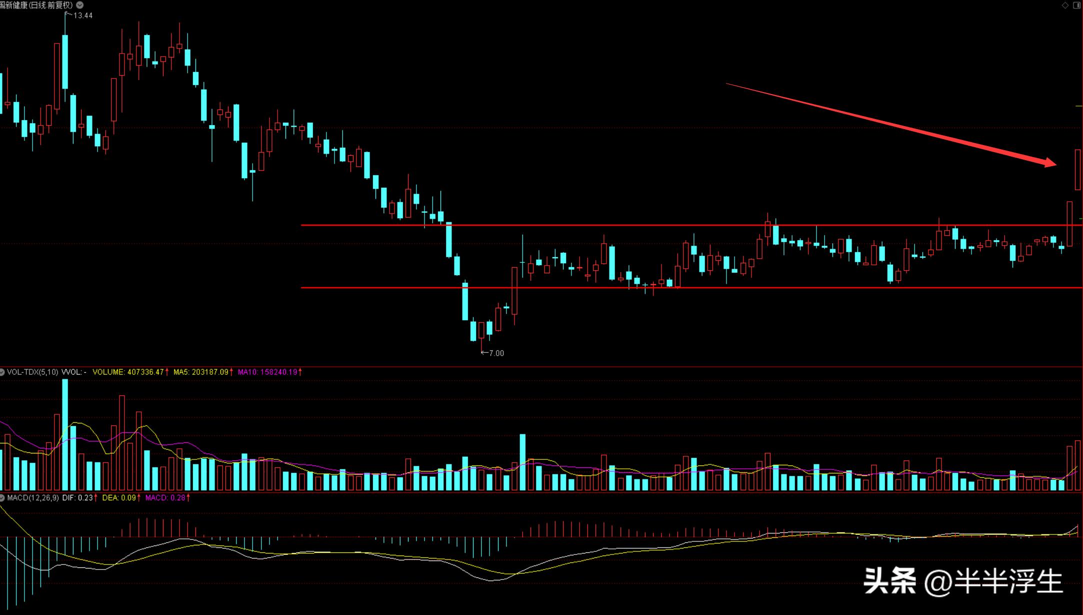 连续涨停的股票怎样才算回调到位,连续涨停股票的操作方法