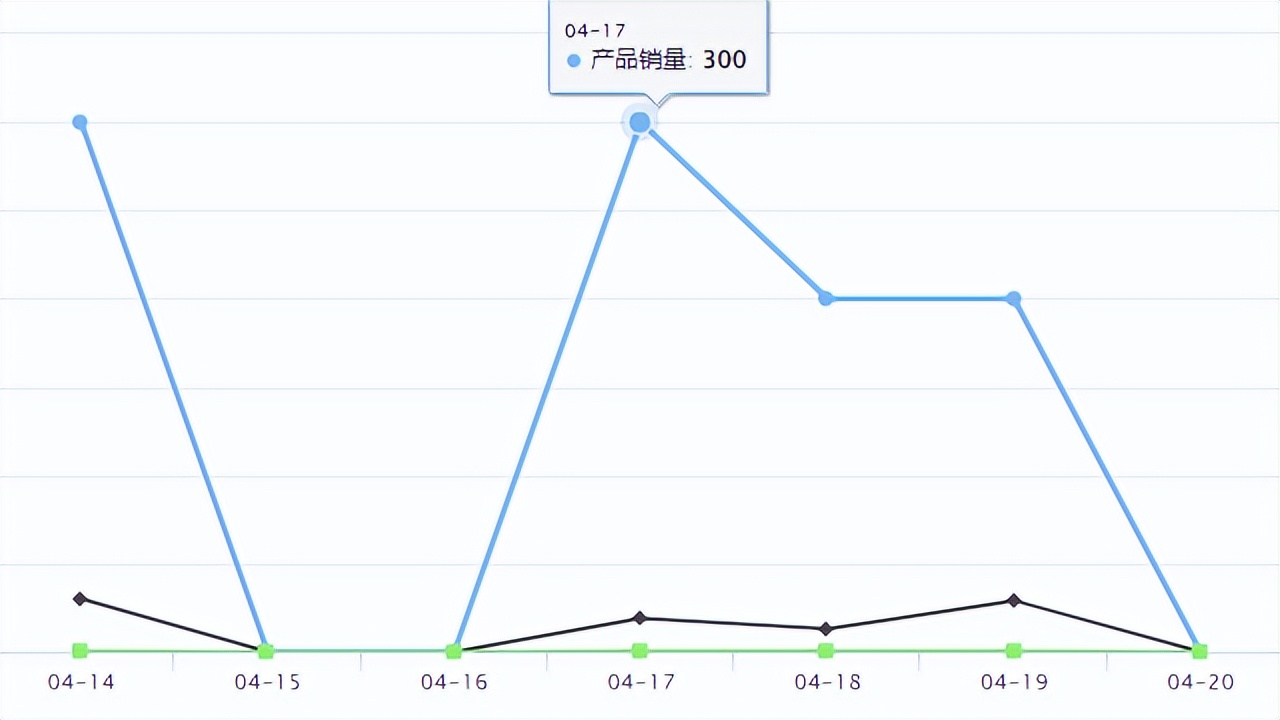 temu的平台里什么产品比较好卖,temu新爆品