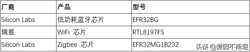 智能家居网关怎么选,谈谈什么是物联网