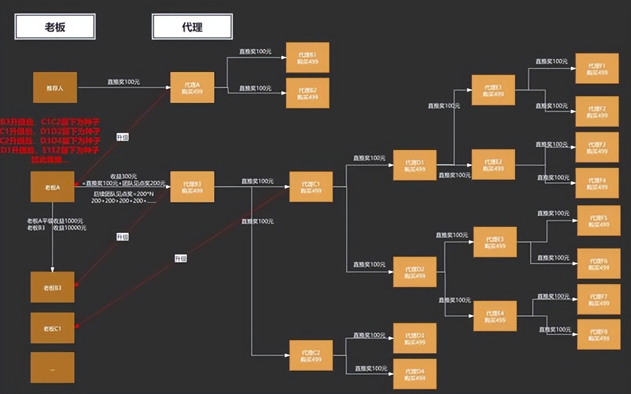 微商城是如何做推广的,微商城的销售渠道有哪些