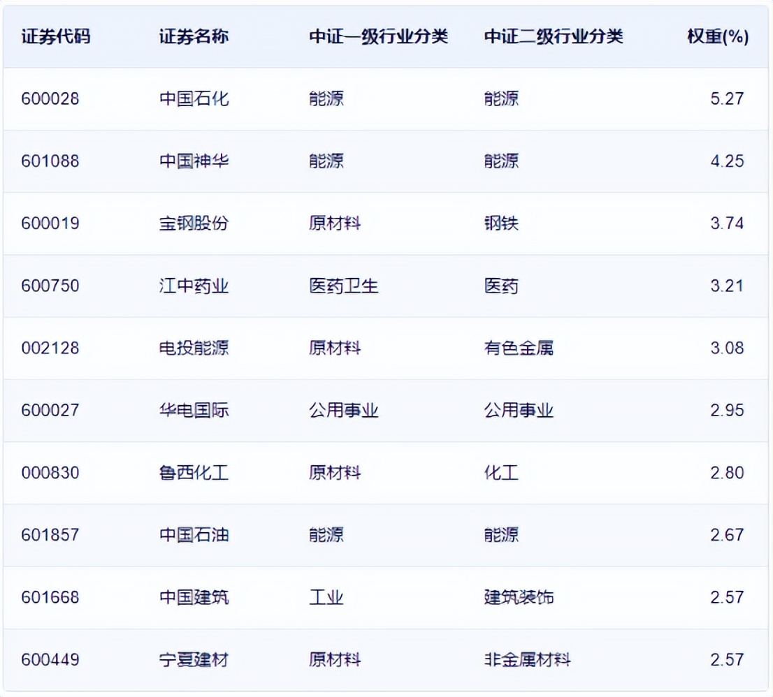 中字头的央企公司名单,中字头央企各领域龙头