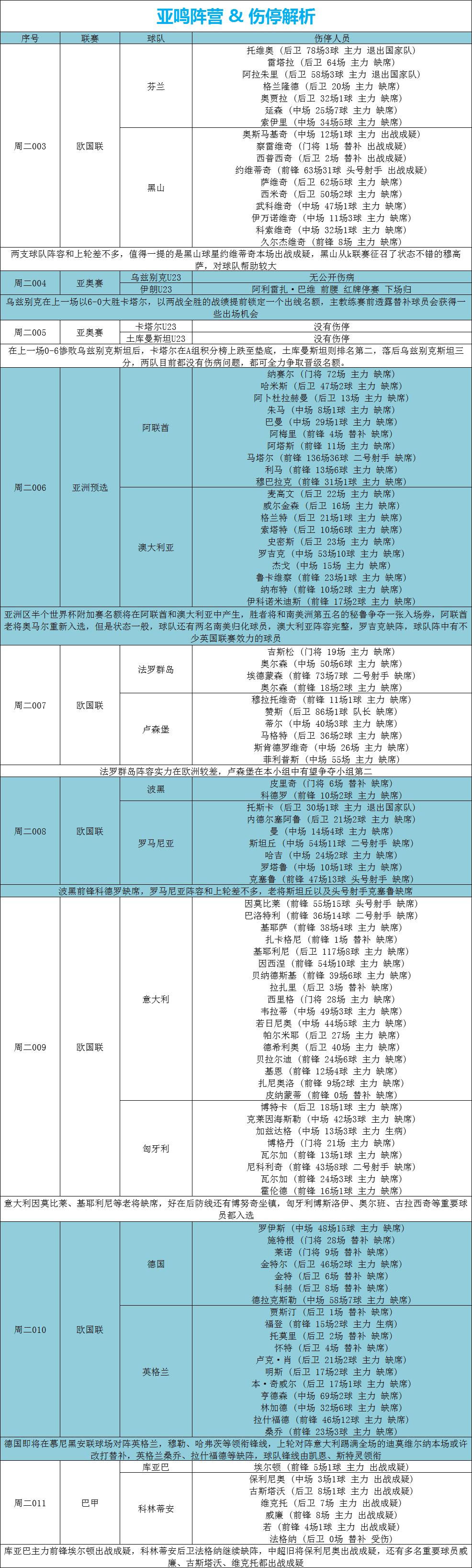外网扫盘丨欧国联预测：波黑VS罗马尼亚「附比分伤停」