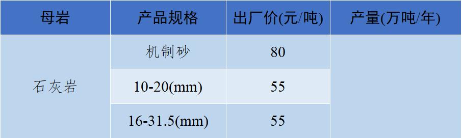 砂石骨料价格最新消息,关于砂石价格的指导意见