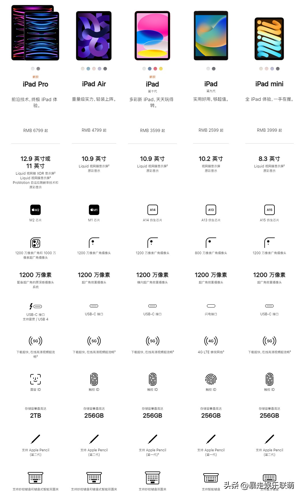 苹果ipad哪个版本最好用,如何挑选苹果ipad二手