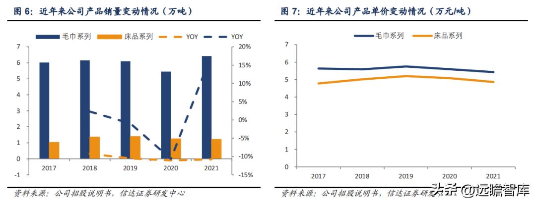 孚日家纺最新状况,孚日家纺上市了吗