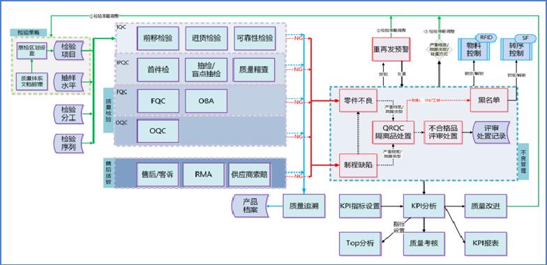 月度人均产值提升41%！安捷利数智化之路如何迈进？