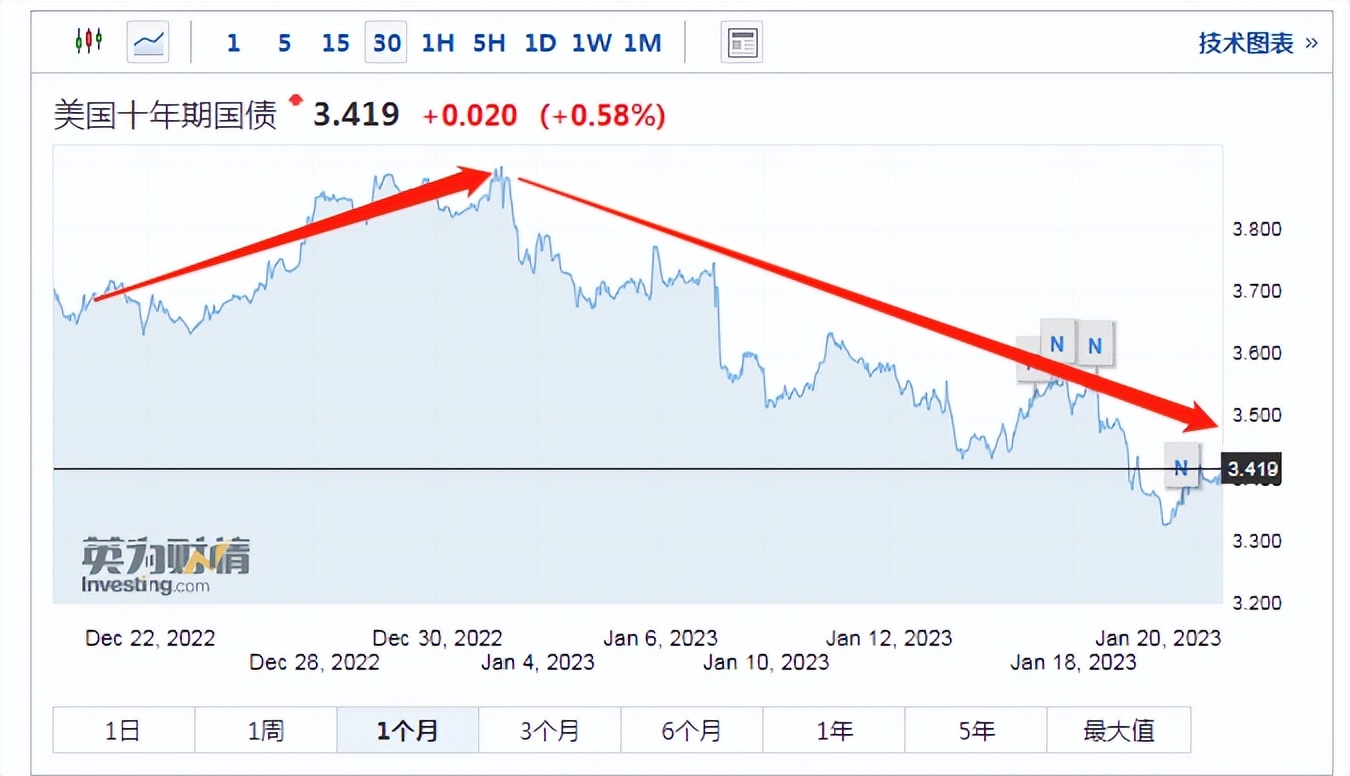 日本英国减持美国国债,日本增持中国美债多少亿