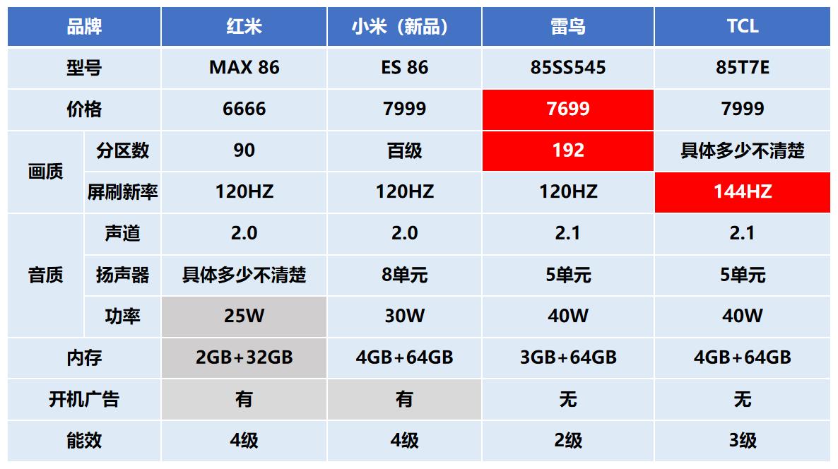 小米新出的电视机怎么样,小米电视l55m6-5和l55m6-5p区别