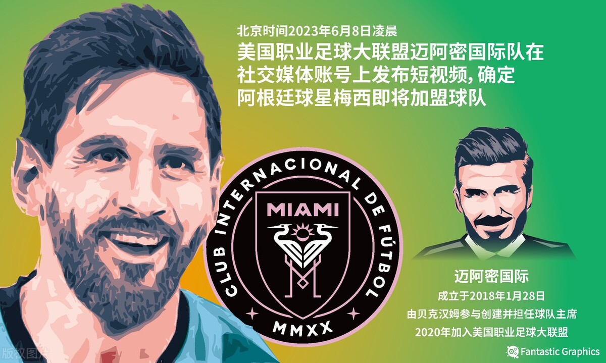 梅西在没在英超踢过球,梅西在巴萨时有没有得过欧冠