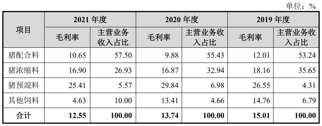 IPO17.95元，猪饲料生产商，邦基科技申购解读