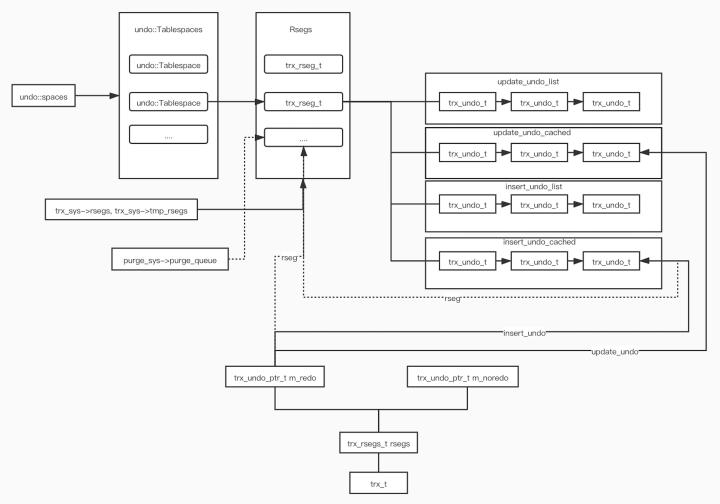 innodb杩佺Щ鏁版嵁涓㈠け,innodb绱㈠紩澶辨晥鍘熷洜