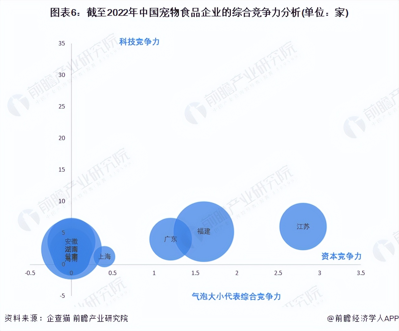 宠物食品行业竞争环境分析,2024年中国宠物食品市场竞争对手