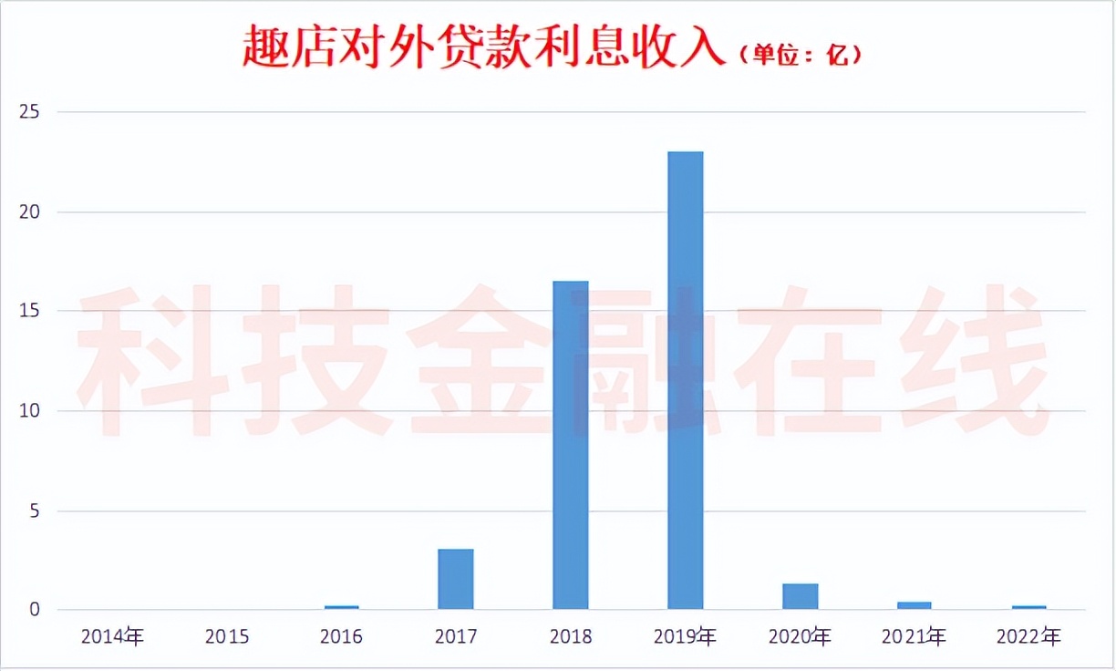 趣店现金贷怎么了,现金贷月入10万