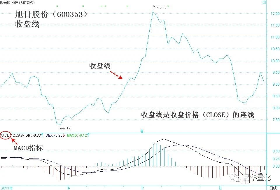 股市价格指标有哪些,股市价格和产品实际价格