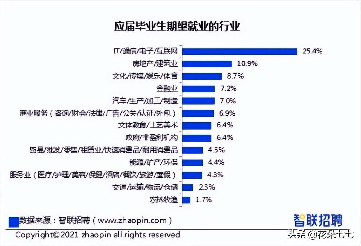 培训入行it效率最高的方式,现在学it好就业吗