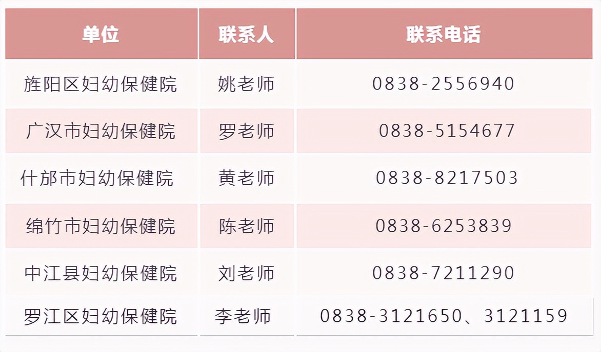 重磅！@德阳人这两项癌症检查免费了！符合条件的抓紧时间→