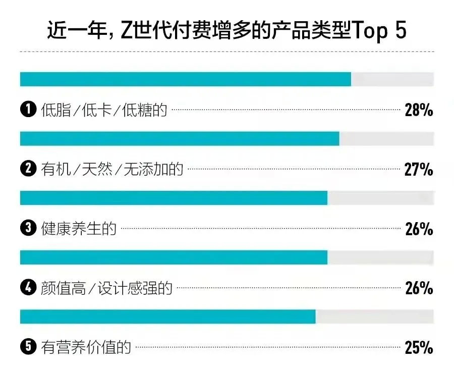 “咂咂嘴”就是上万亿！Z世代零食偏好催生超级市场，宁波商家如何投其所好？