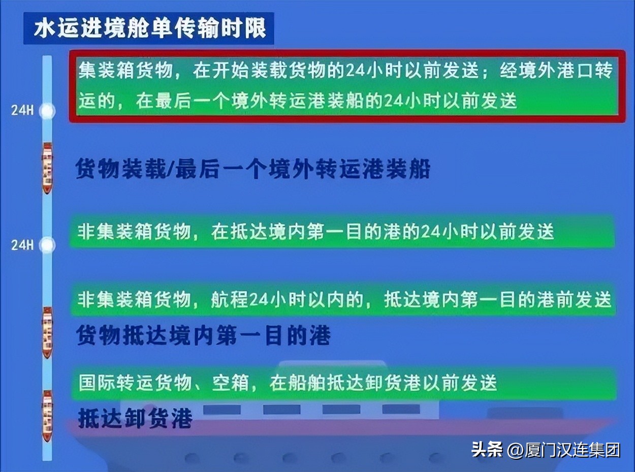通关监管一图读懂海关拍卖,通关报关需要注意的地方