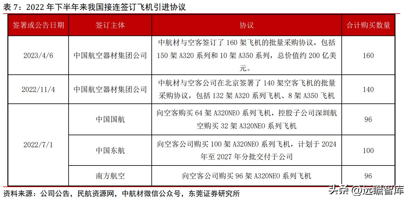 上海机场2月国际客流量,上海机场盈利结构分析