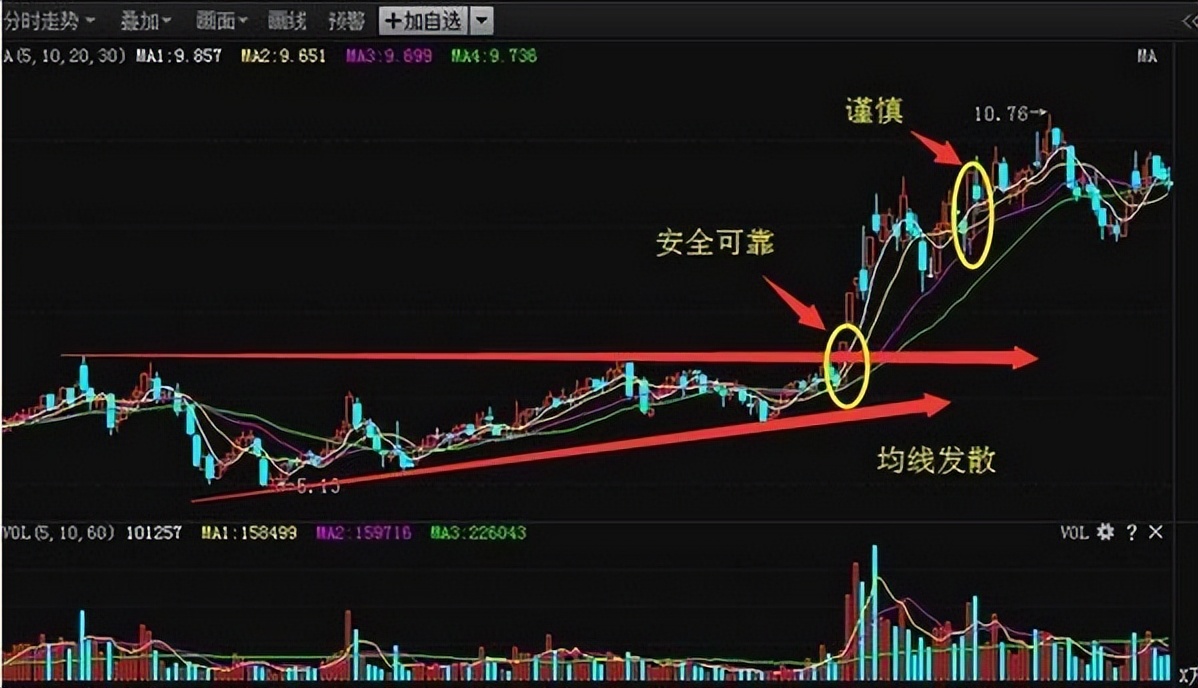 主力精灵如何捕捉涨停板,主力抓涨停技巧分析