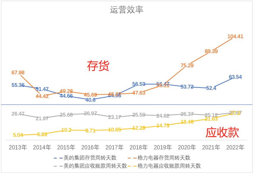 格力电器美的集团净利润现金比率,美的市值和格力电器