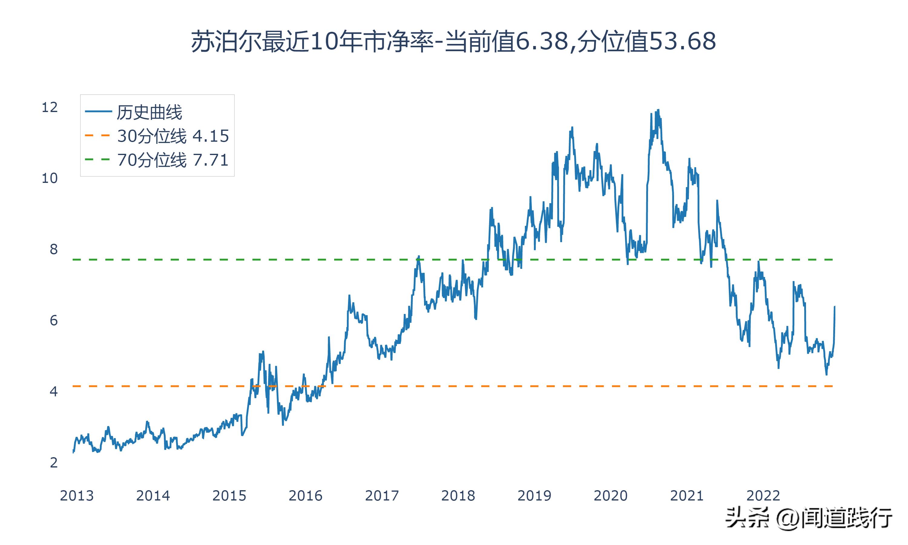 九阳股份和苏泊尔哪家好,小熊电器和九阳股份哪个好