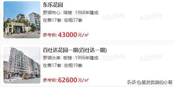 罗湖03片区小学排名,深圳罗湖06学区积分