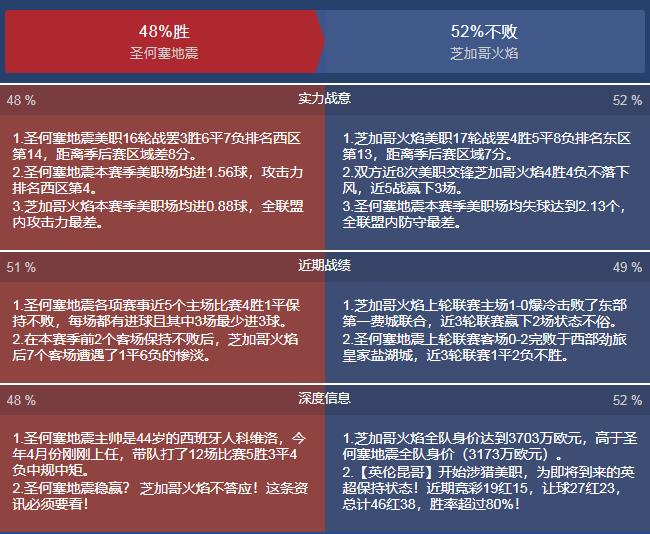 今日美职联足球竞彩扫盘：独家！独家！（重要的事情说三遍）