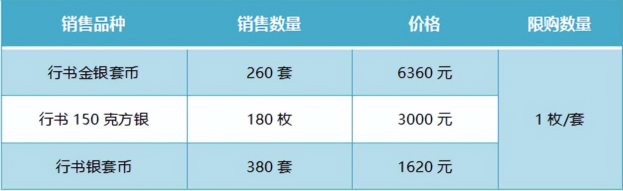 2021年金银纪念币预约时间表,2024金银币预约入口官网
