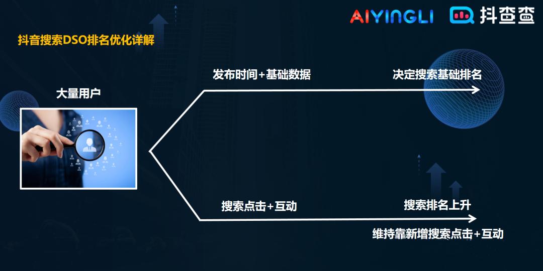 抖音的玩法说明,抖音的玩法介绍