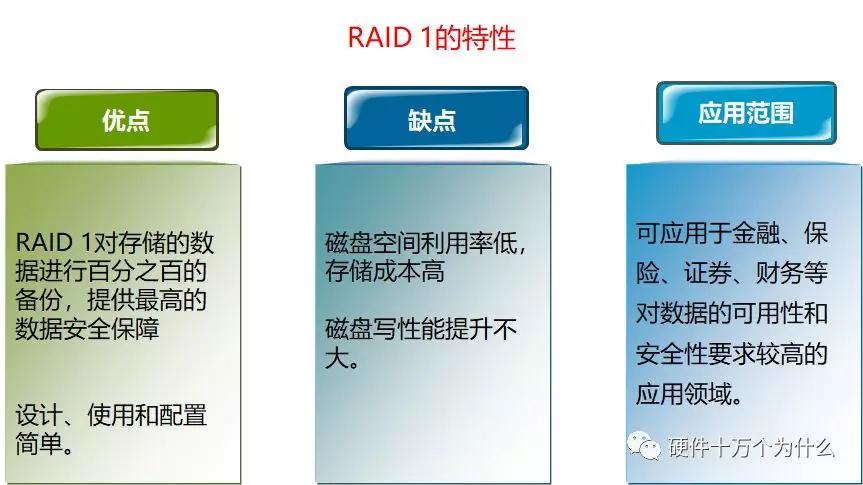 服务器监控有哪些方面,服务器需要监控什么信息