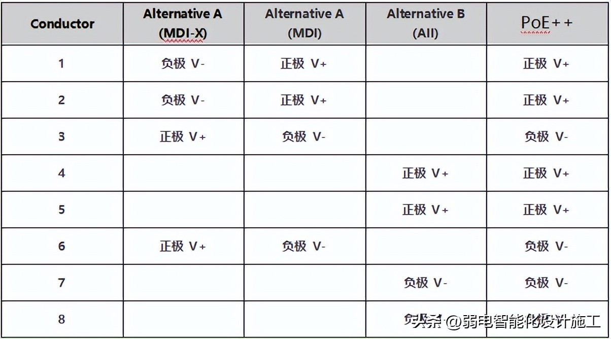 poe供电的五大优势你都了解吗,标准poe供电器的总结建议收藏