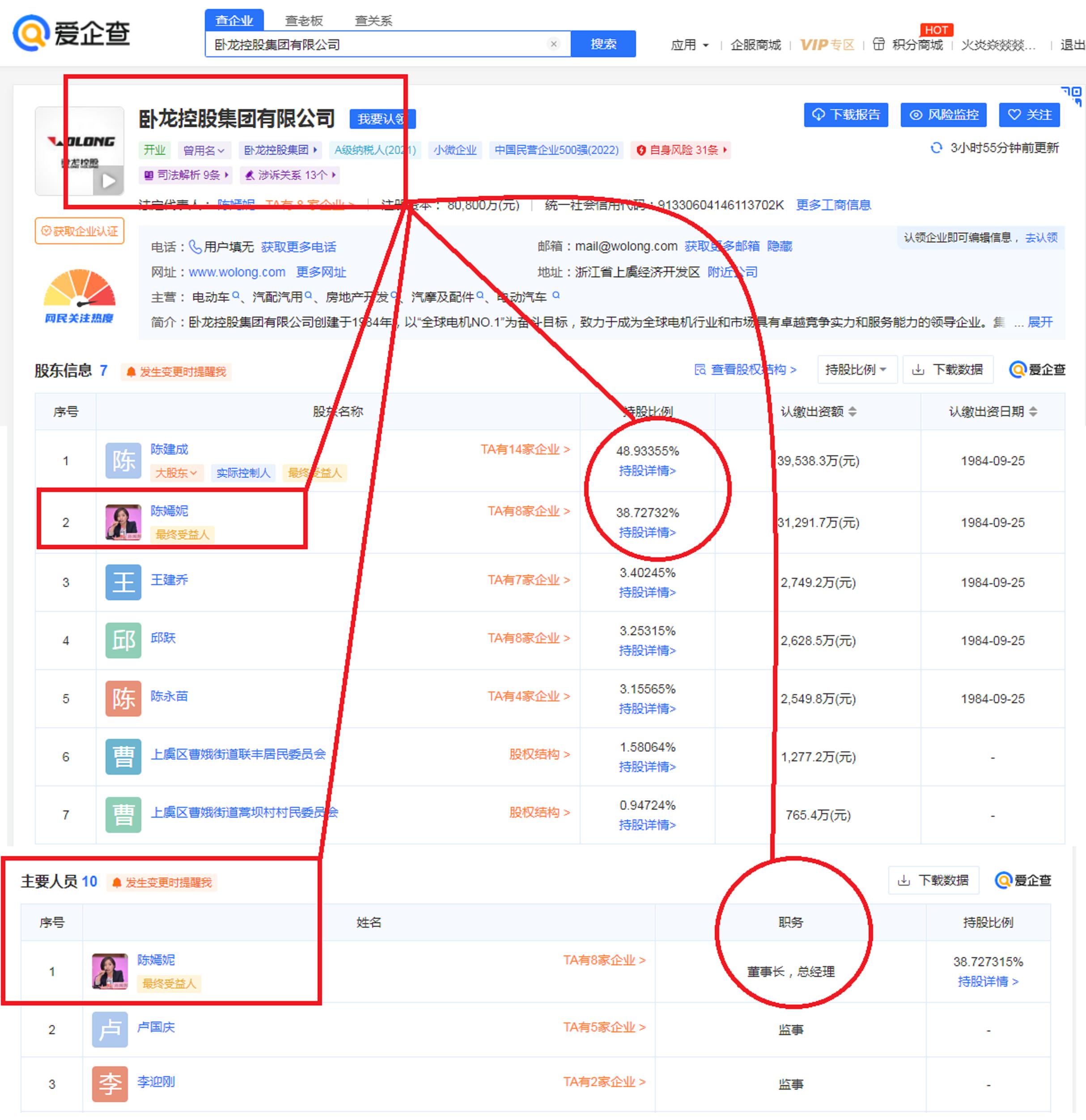浙江绍兴“80后”姑娘：控制36家企业，一年进账430.458亿