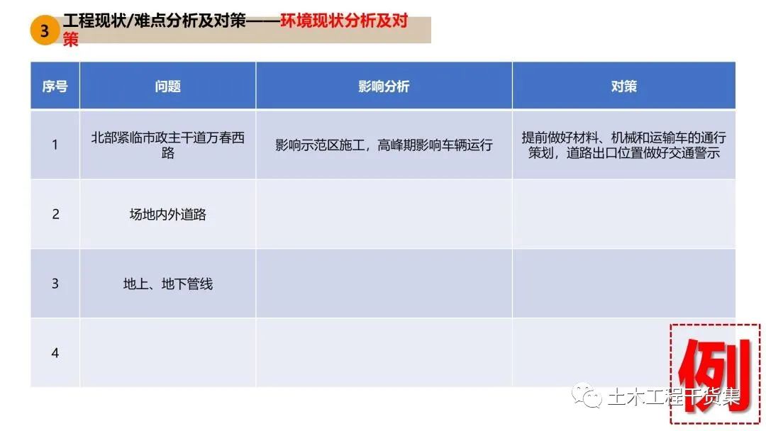 工程策划ppt,工程策划书ppt