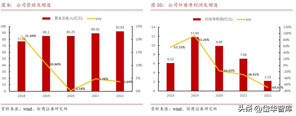 erp行业龙头,erp领域