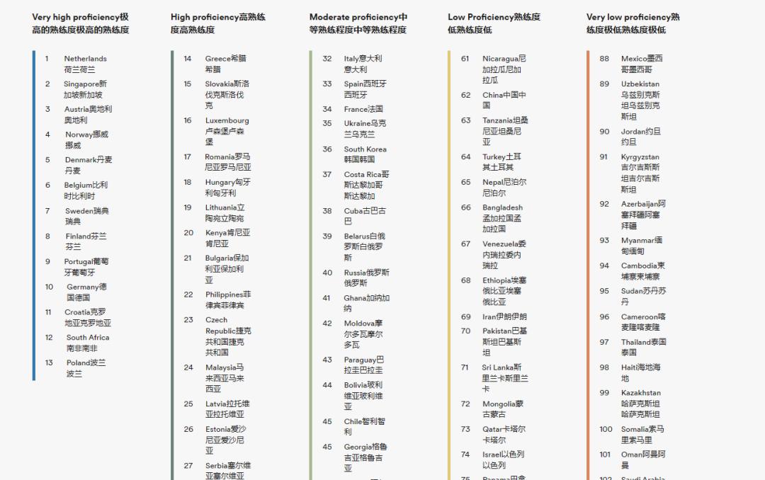 新加坡英语学习现状,新加坡国际实力
