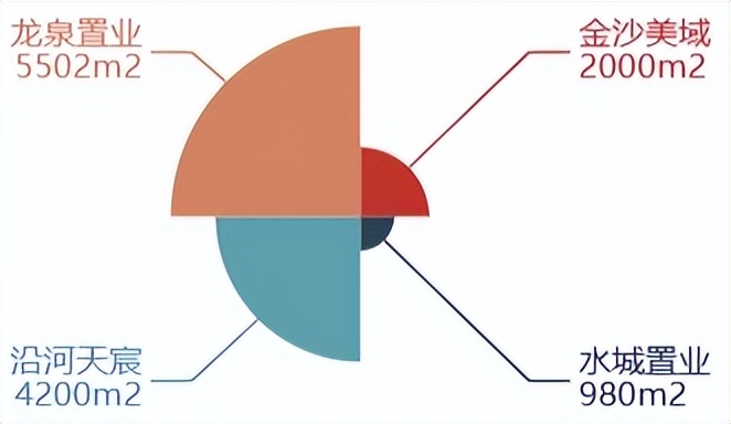 常用的数据可视化工具介绍,数据可视化的操作指令