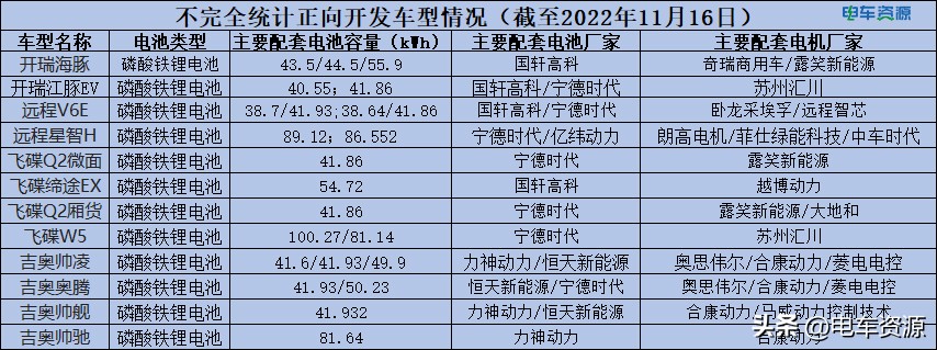 新能源汽车货运行情现状,新能源物流车市场低迷