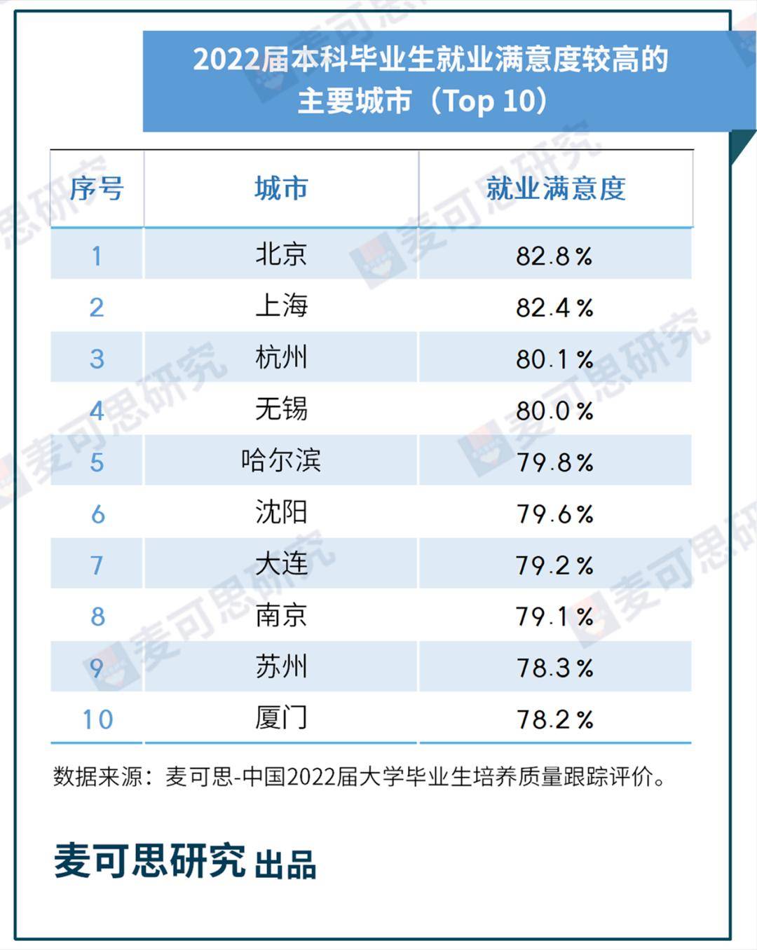 好就业工资高的专业排行,清华大学专业就业排行