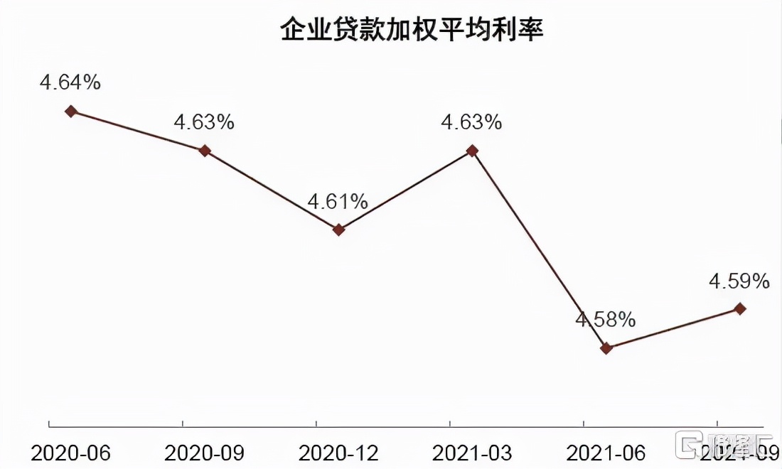 2022年银行走势,2020年银行大拐点