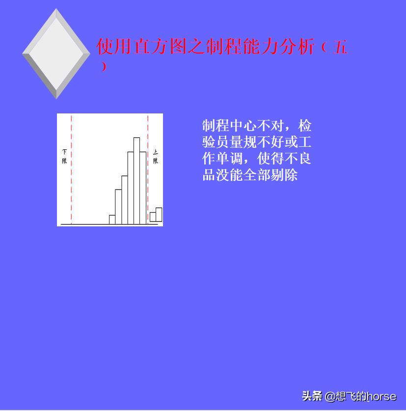 统计技术spc讲解,spc统计过程控制讲解视频