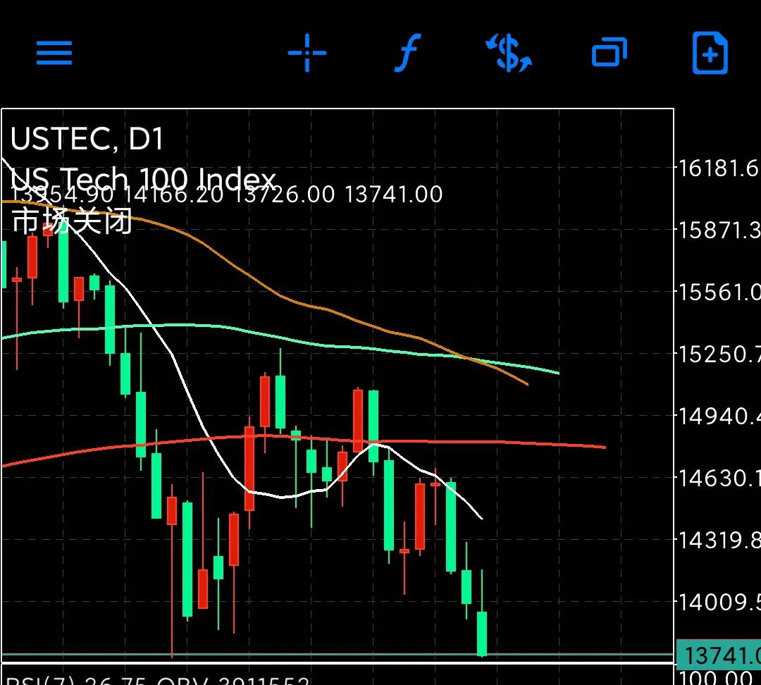 周二大盘怎么走势,周二大盘猜涨跌